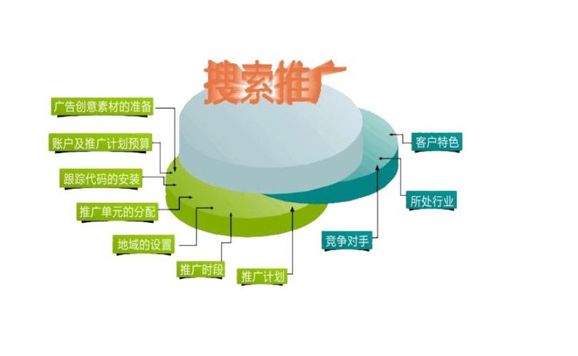 蜘蛛池的主要用途就是为了提高网站的权重和排名