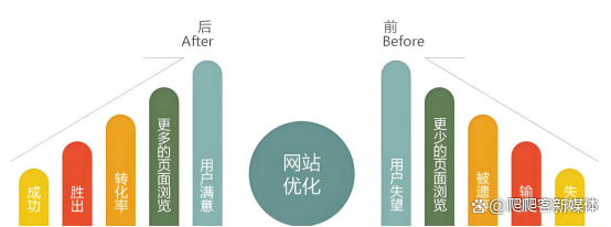蜘蛛池抓取调度算法