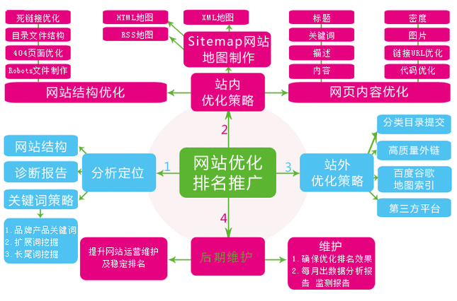 蜘蛛池与核心算法更新（如蜂鸟、熊猫）的适应